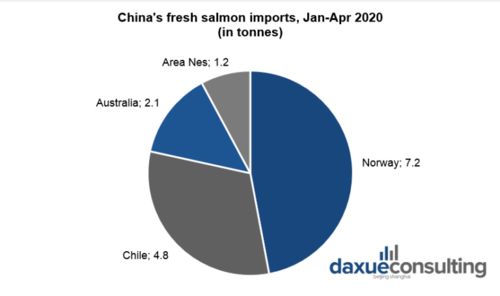 健康 新鲜和美味 国庆长假即将到来,中国海鲜消费开始 复兴 新零售助力海鲜分销